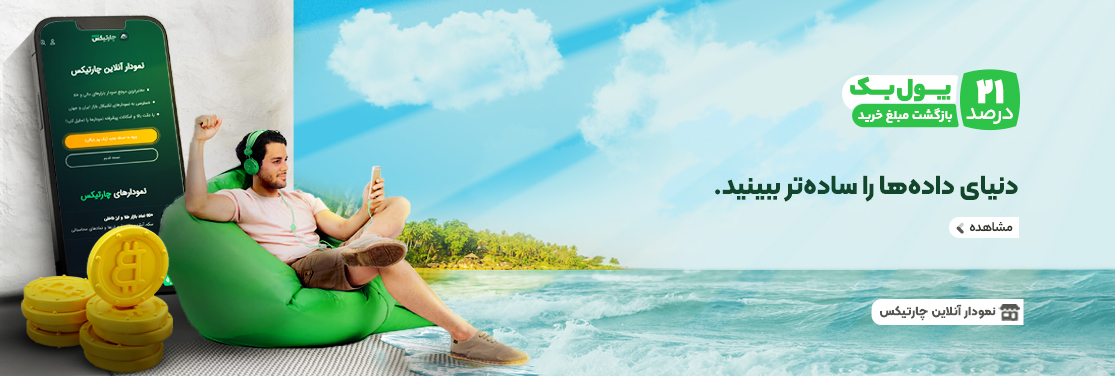 نمودار آنلاین چارتیکس