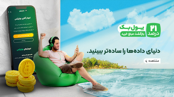 نمودار آنلاین چارتیکس